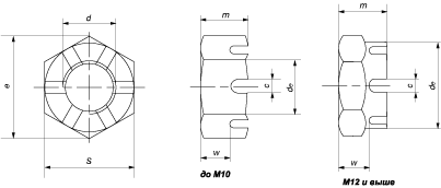DIN 979 Гайка шестигранная корончатая низкая с дюймовой или метрической резьбой